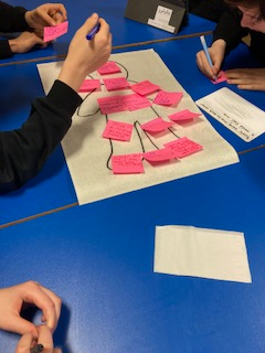 FORR_ESB's tweet image. As part of our Respect Me lessons, we had to think about "Respect"-what it looks like, sounds like, feels like. We created a display for our HWB board to remind us. @forresterhs @forriesequality @_respectme_