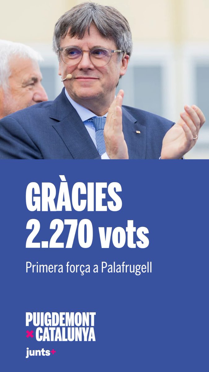 GRÀCIES!
2.270 vots
Primera força a Palafrugell 
#PuigdemontPresident 
@JuntsGirona @JuntsXCat @BaixJunts