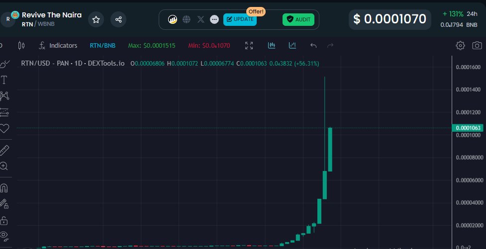 ReviveTheNaira's tweet photo. $RTN #ReviveTheNaira
https://t.co/dck1KE20JX https://t.co/rEupNZZDKO