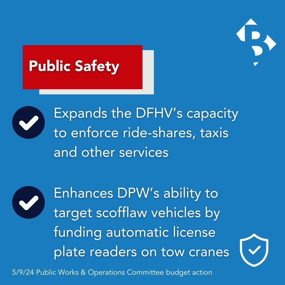 BUDGET UPDATE: We funded additional license plate readers on tow trucks to find and take action to target more scofflaw vehicles. And we are expanding the Dept. of For-Hire vehicles ability to enforce ride-shares, taxis, and other services.