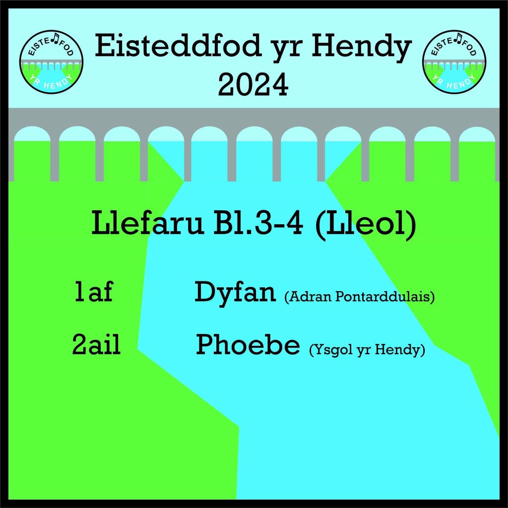 Diolch i bawb am eu cefnogaeth i Eisteddfod yr Hendy ddoe. Braf oedd gweld cynulleidfa deilwng a chystadlu brwd! 

Dyma’r canlyniadau yn yr adran i blant lleol.