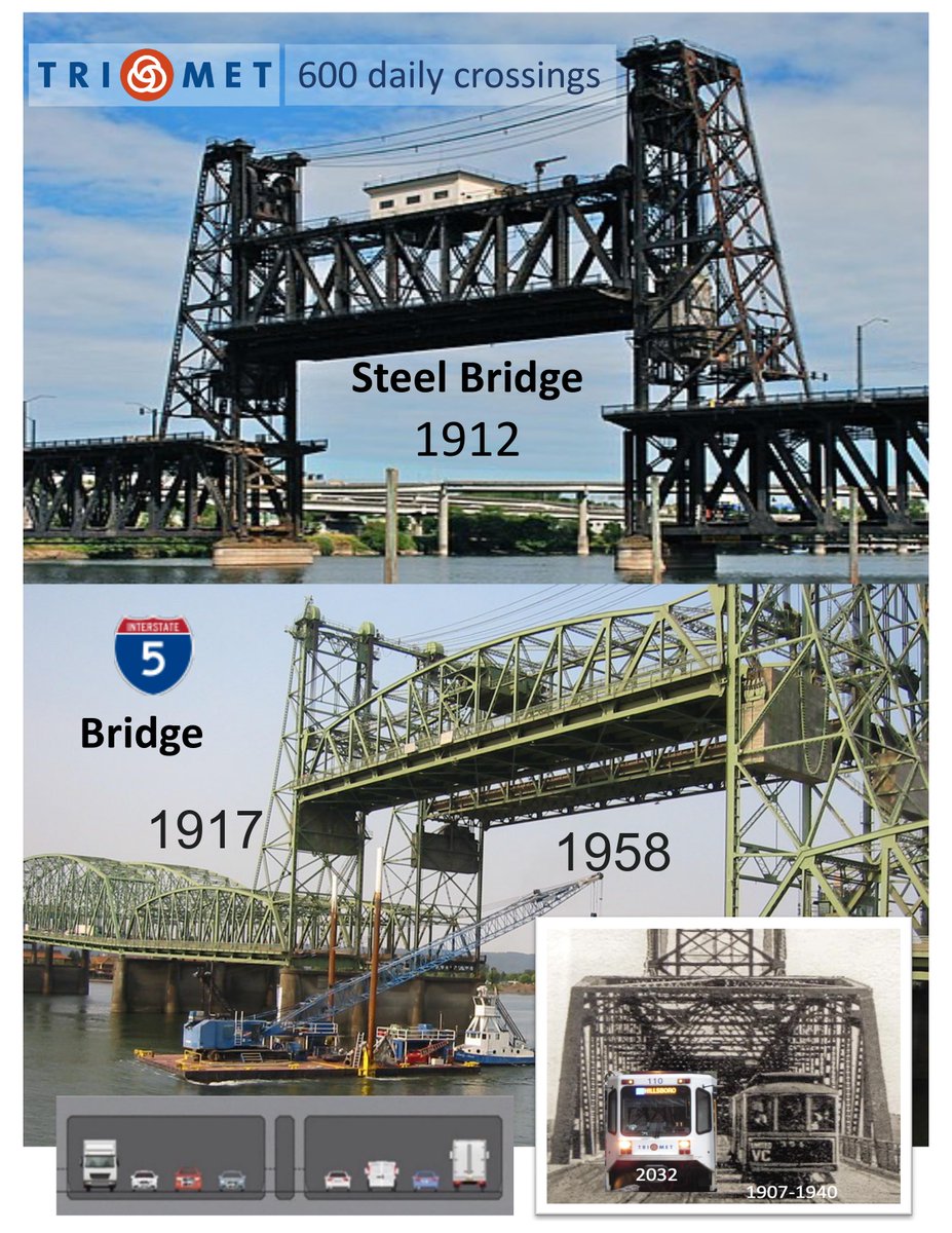 Save $1 billion, return Light Rail to the 1958 I-5 Bridge, enables ground-level stations. IBR stations will be ridiculously 40 to 75 feet high with unreliable piss-scented elevators. Put traffic in an Immersed Tunnel and bikes & pedestrians on a reused 1917 I-5 Bridge @trimet