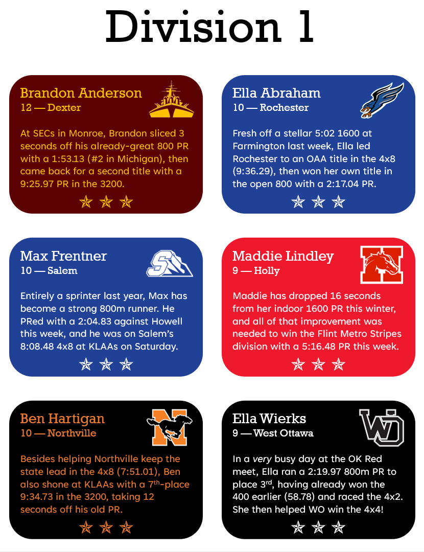 JFTMichigan's tweet photo. Three Stars for HS conference week: https://t.co/YSb4smPp3u