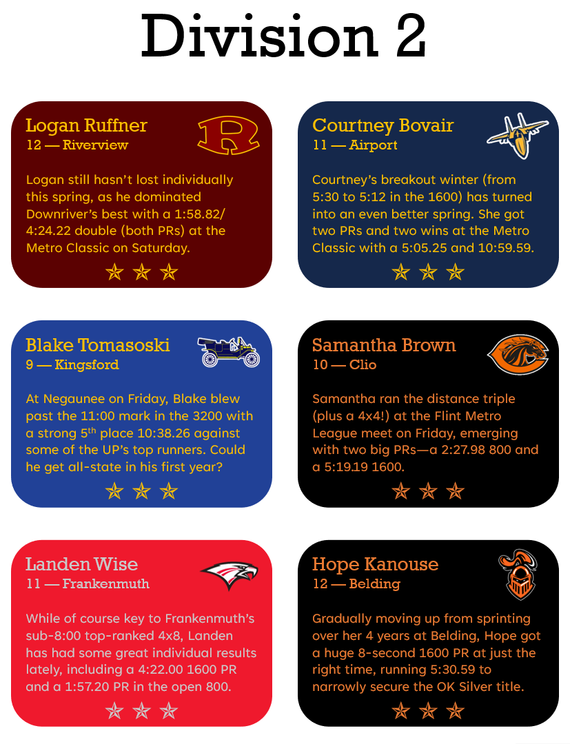 JFTMichigan's tweet photo. Three Stars for HS conference week: https://t.co/YSb4smPp3u
