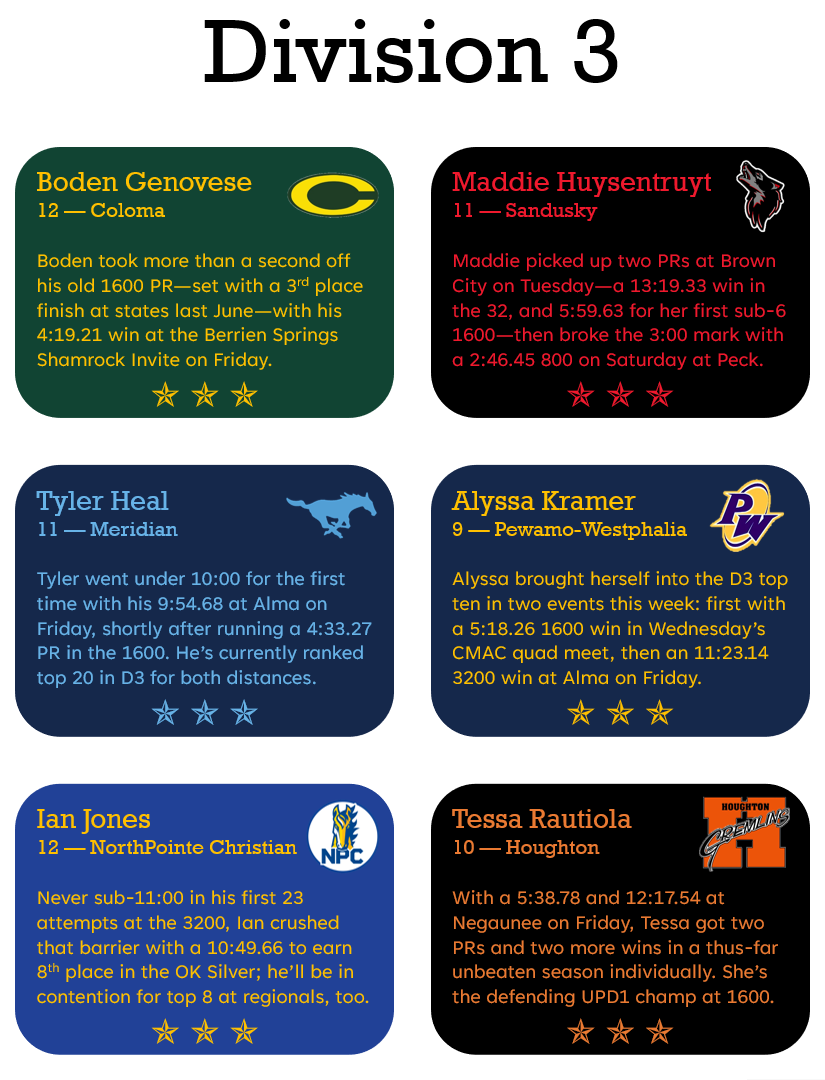 JFTMichigan's tweet photo. Three Stars for HS conference week: https://t.co/YSb4smPp3u