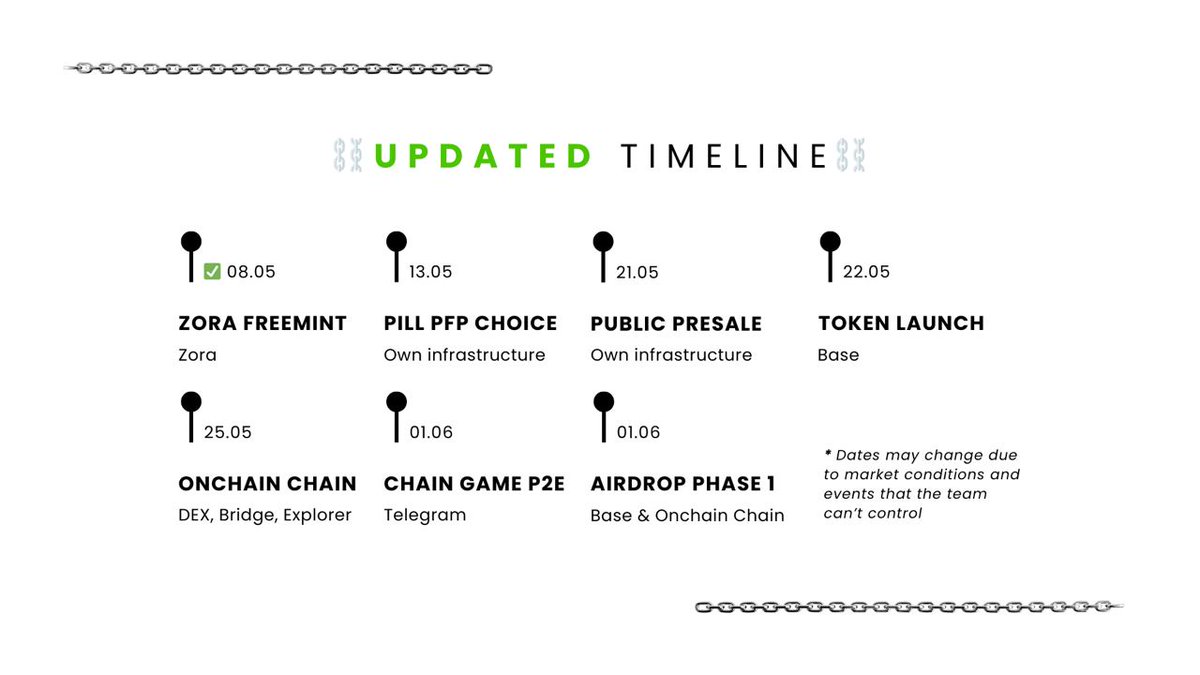onchaincoin's tweet photo. 📣 We aim to provide the best user experience, with new features in Chain Game and smooth token launch.

It’s crucial to properly fulfill Onchain plans, so the Onchain team made decision to move token launch to next week.

🏄 Still early to jump to Chain Game https://t.co/lcDJc3MYGM if you're new!

Click click click