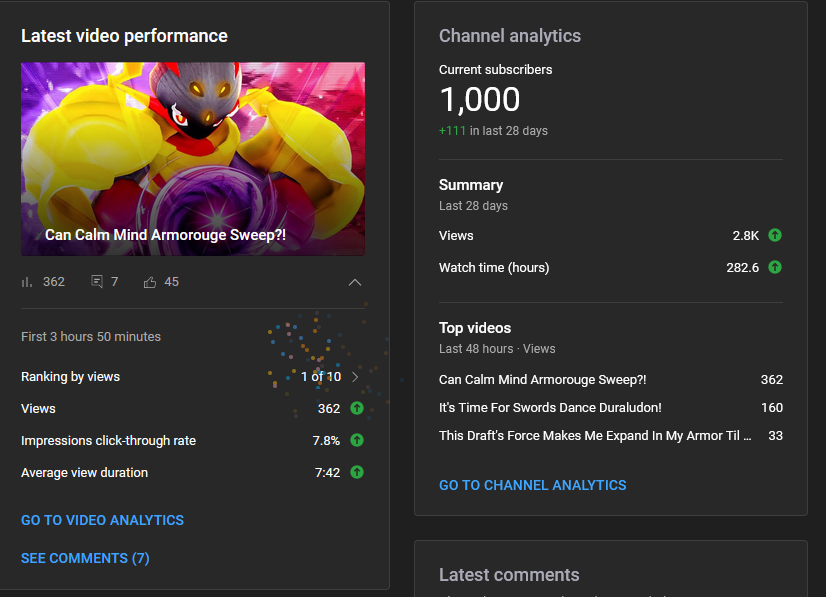 6 years, we finally did it. Thank you ❤️