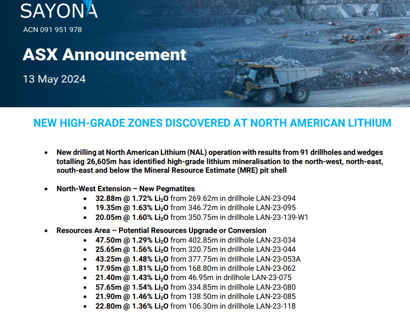 sachzaus's tweet photo. $SYA $SYAXF @SayonaMining
ANN: Discovery & Expansion of new mineralised zones at #NAL in #Canada #NotAfrica
Drill Results will expand resource size & quality adding value to SP for all SH's and serving America's raw #EV battery supply!
#DYOR #Lithium #Spodumene #TESLA https://t.co/lLeGToj63m