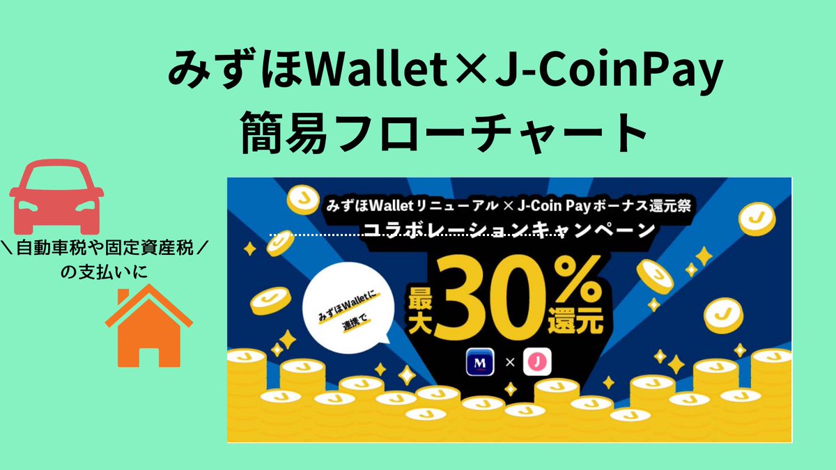 再投稿🙏 【みずほwalletと J-Coin Pay】 自分は何からやればいい？という事を考えて、簡易的なフローチャート作ってみました！✍️  みずほウォレットまで持ってる人は割愛 (勝手に全て分かってそうだから🥺🙏 みずほ銀行あって各アプリない人は みずほ側「既に口座をお ...