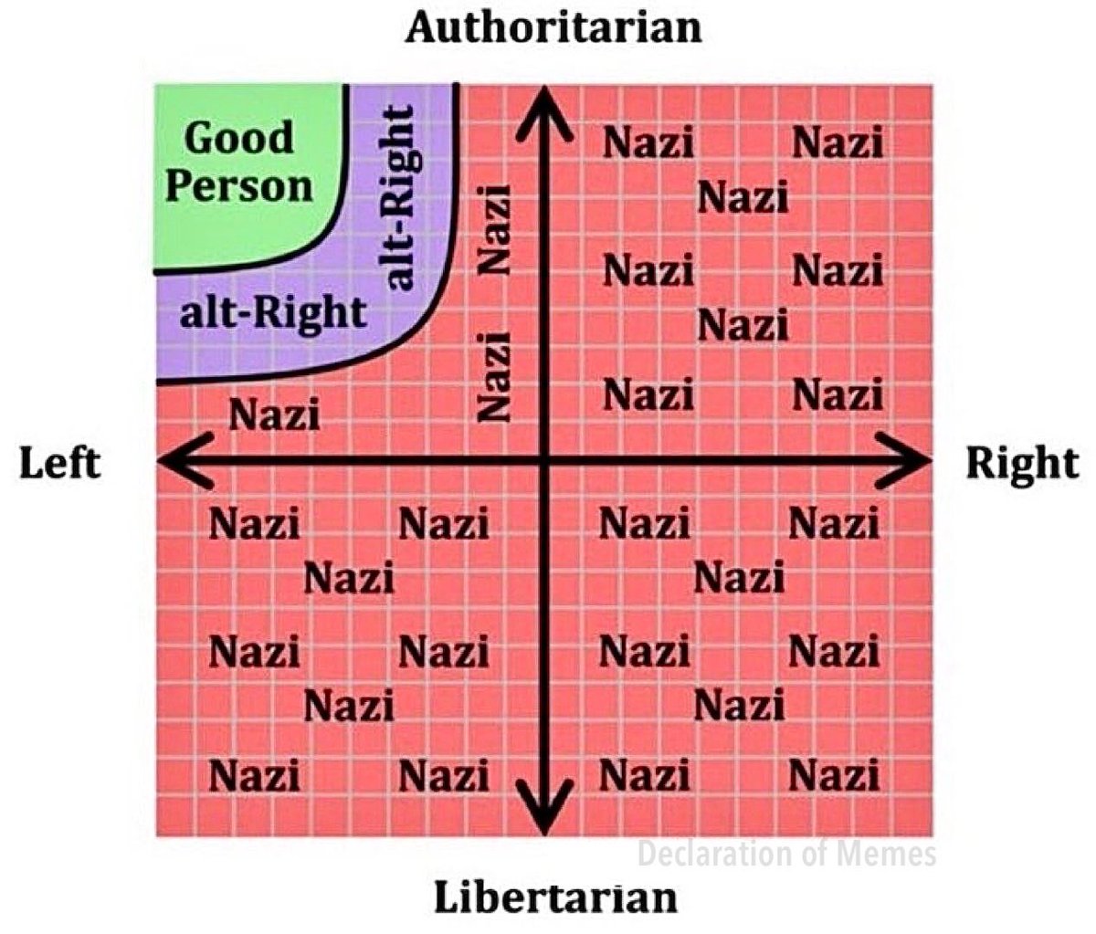 The Political Compass according to Leftists: