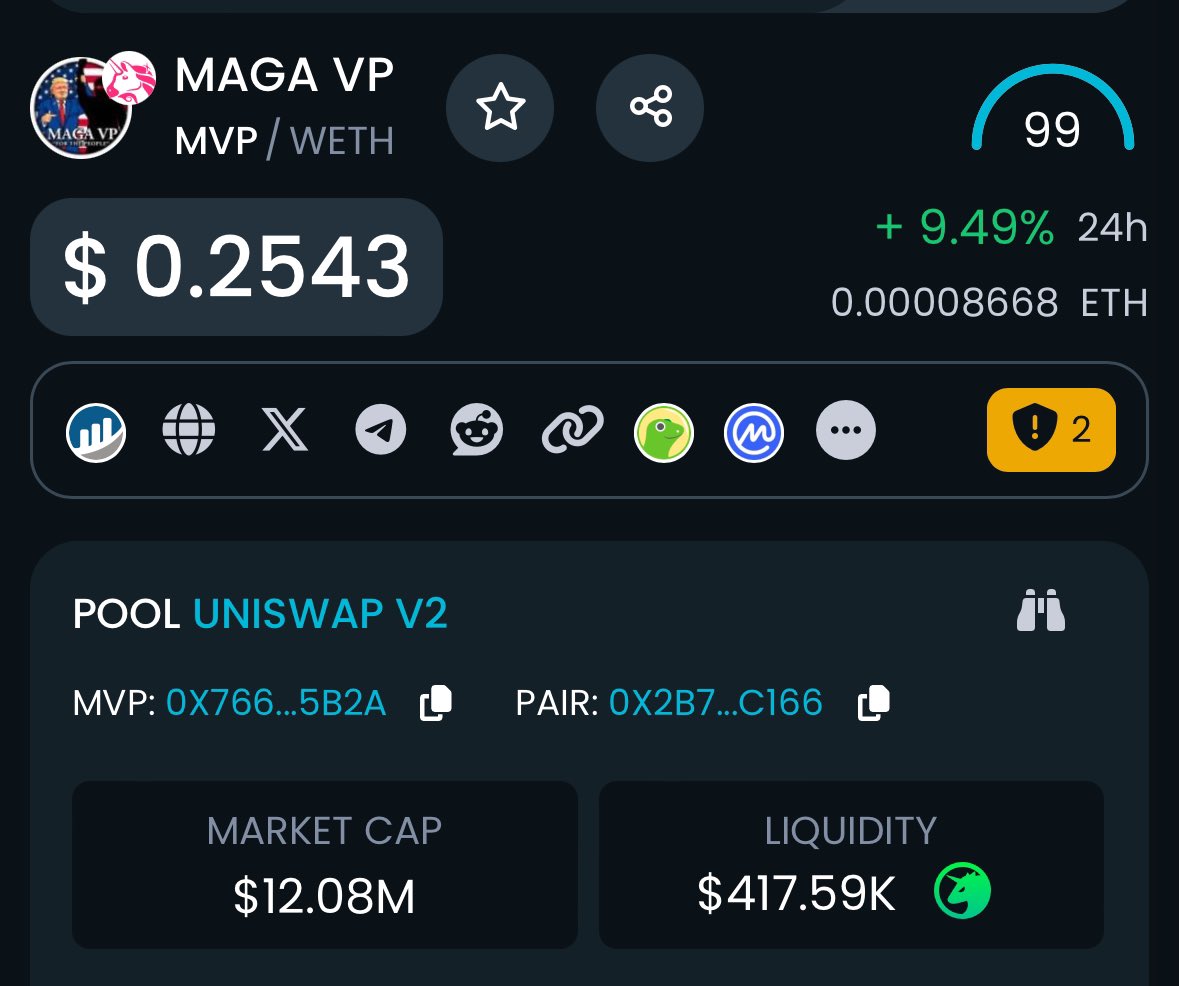 What’s the best crypto for politics?!

$MVP earns u $TRUMP for holding!!!

Called this for my TG group at $6m 🚀

<a href="/magaVPcoin/">MAGA VP - $TRUMP REWARDS</a> dropping 6 figures on marketing over 3 months (12% spent)