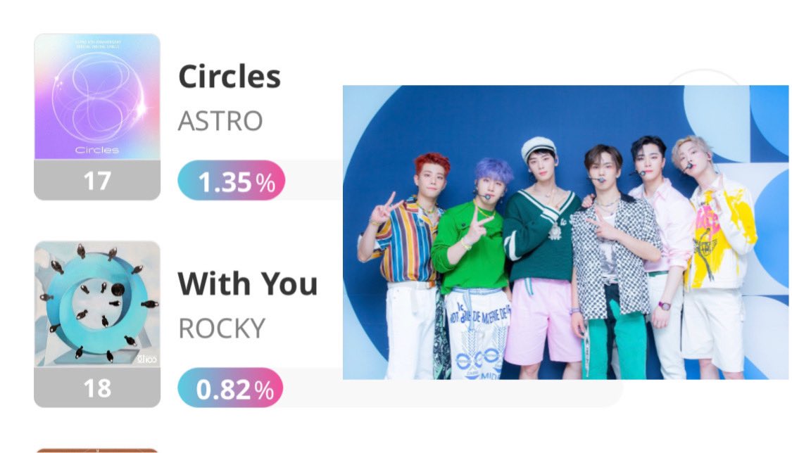 All_Good2021's tweet photo. #Fly #JINJIN #MOONBIN
#MONNBIN
#STAY #CHAEUNWOO
#Circles #ASTRO
#ROCKY #With_You
https://t.co/0HvJ77Xh6X…
【K-STAR CHART presents POP-K TOP 10 Friday】 Chart VOTE https://t.co/5Ln5sFfITM