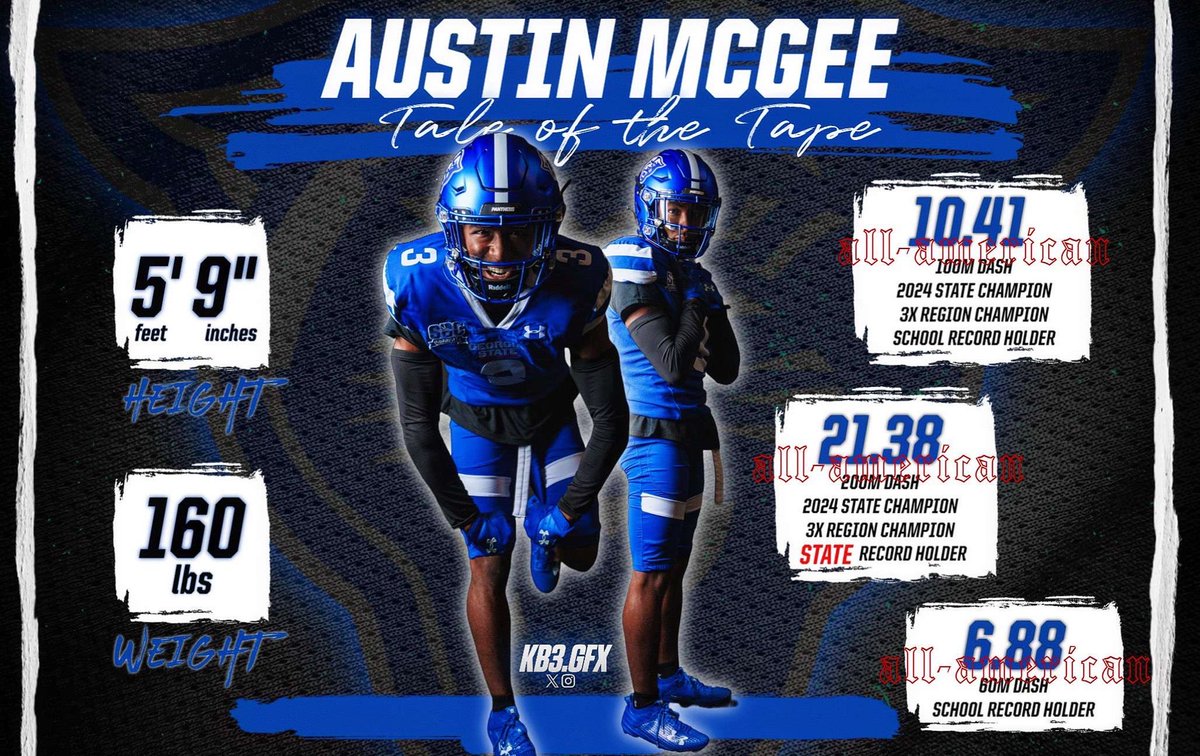 Beyond Blessed Thank You @acad_track @kb3gfx