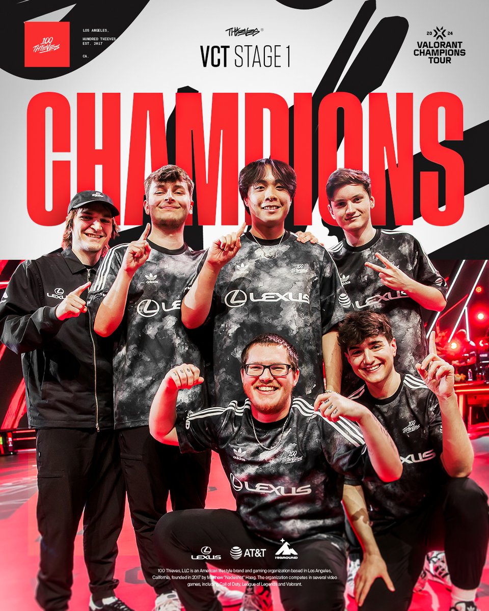First our region, next the world. #100T 100 Thieves are your VCT 2024: Americas Stage 1 Champions 🏆
