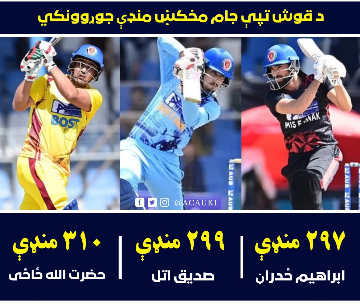 Qosh Tapa National T20 Cup leading runs getters.
@zazai_3 @Sediq_Atal26 @IZadran18 

#AfghanAtalan #AfghanCricket