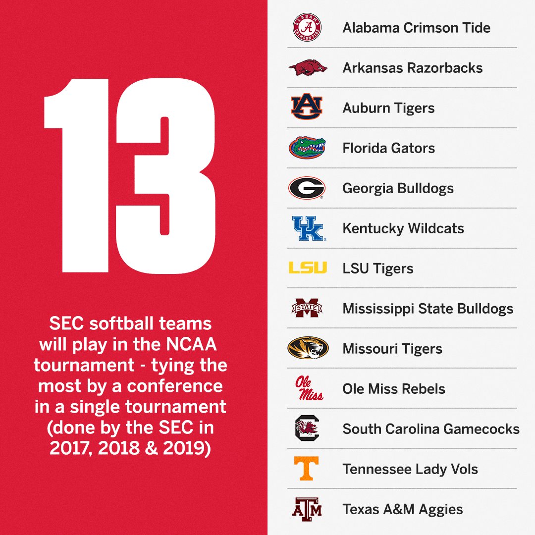 The most teams in the NCAA Softball Tournament 😤🥎 @SEC | @NCAASoftball