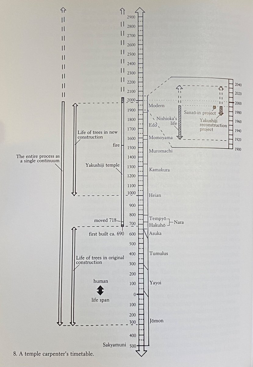 the most humbling project timeline