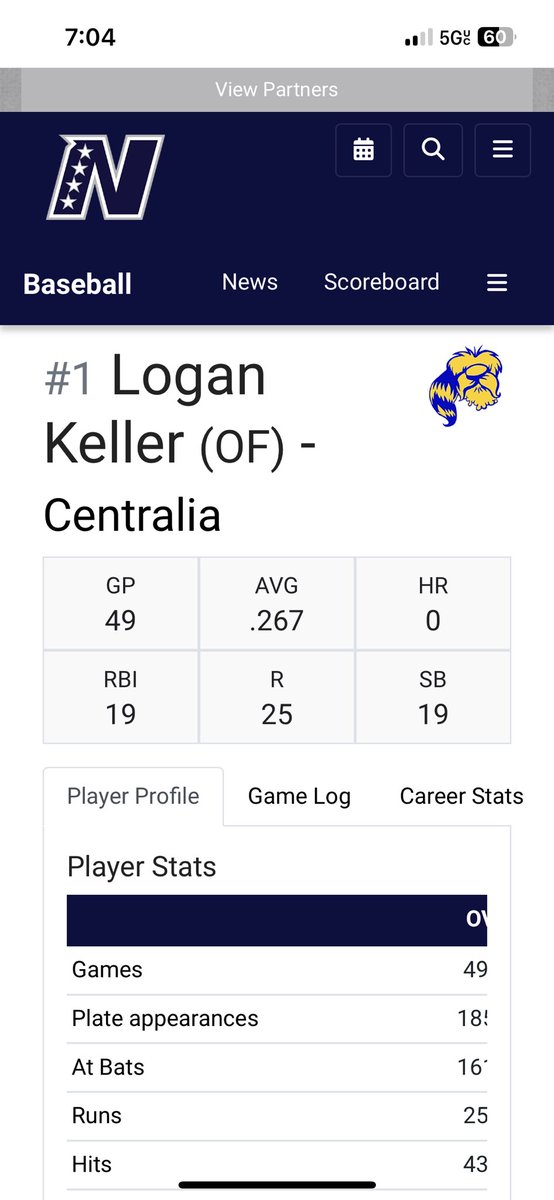 Logan Keller (@lkel22) on Twitter photo Great way to end the season with win #30 on the year for <a href="/Centralia_BSB/">Centralia College Baseball</a>
(New School record)
Still looking for a 4 year home for fall 2024!
Final Season Stats:
Games played - 49
Total Hits- 43
RBI: 19
SB: 19
Conference:
Avg- .278
Obp- .367
<a href="/BUncommitted/">Baseball_Uncommitted</a> <a href="/PNW_CBR/">PNW College Baseball Report</a> <a href="/PNWSports_/">PNW Sports π</a> Great way to end the season with win #30 on the year for <a href="/Centralia_BSB/">Centralia College Baseball</a>
(New School record)
Still looking for a 4 year home for fall 2024!
Final Season Stats:
Games played - 49
Total Hits- 43
RBI: 19
SB: 19
Conference:
Avg- .278
Obp- .367
<a href="/BUncommitted/">Baseball_Uncommitted</a> <a href="/PNW_CBR/">PNW College Baseball Report</a> <a href="/PNWSports_/">PNW Sports π</a>