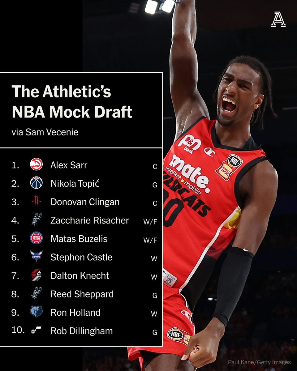 The 2024 NBA Draft Lottery has come and gone, with what is seen as an unpredictable draft also featuring an unpredictable lottery. @Sam_Vecenie dives deep into his predictions for how the draft will unfold ⤵️ theathletic.com/5483958/2024/0…