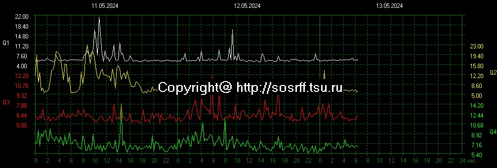 2024-05-12 00:00UTC