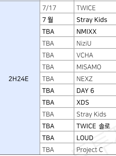 JYP 2H24

TWICE 일본 정규 5집
Stray Kids
NMIXX
NiziU
VCHA
MISAMO
NEXZ
DAY 6
XDS
Stray Kids
TWICE 솔로
LOUD 데뷔
Project C 데뷔