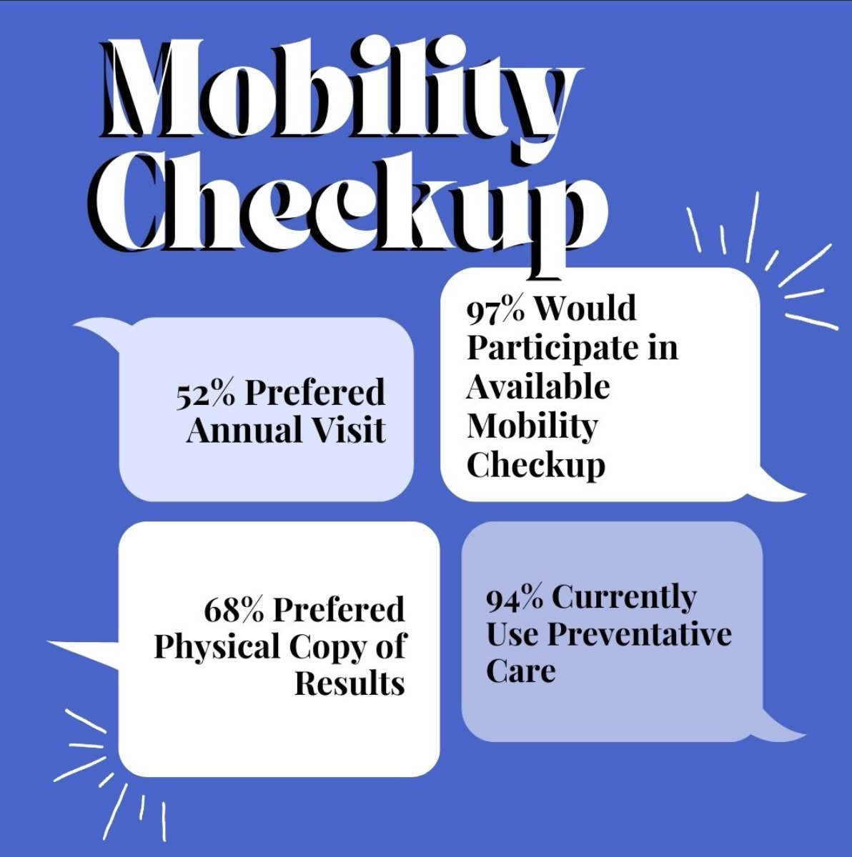 DukeHOD11's tweet photo. Check out this article by (Wilson et al., 2022) on older adult’s preferences for mobility checkups! https://t.co/flbMDh3wyh
#dudpthod #preventativecare #preventnotreact https://t.co/6Ome6z0vhc