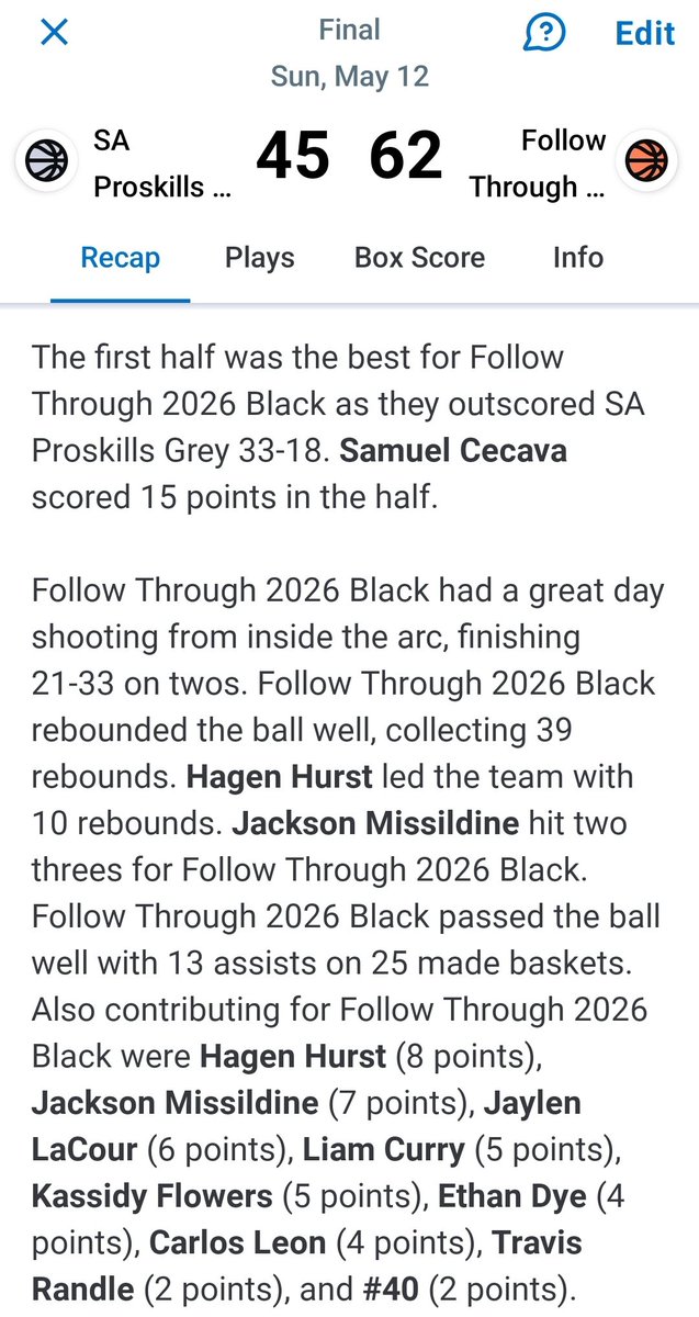 Nice way to finish the GASO tourney this weekend. 5th overall and a solid and efficient weekend of hooping.