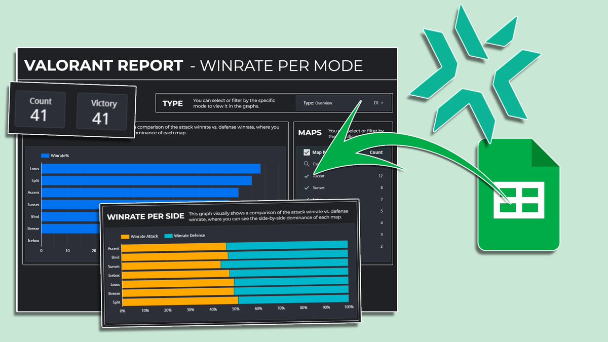 As I said before, this is the V2 of the results recording template for Valorant.🫡

In this version, I have added

-Charts (by looker studio)
-Pistols Effectivity
-Side Effectivity
-Initial Side Effectivity
-Composition Effectivity
-Mode Effectivity

Links in thread