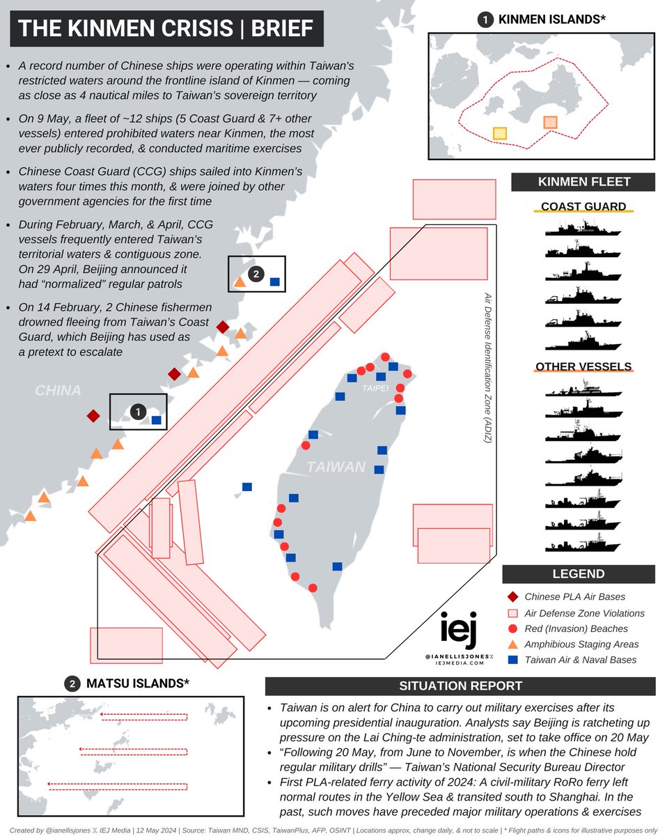 China accomplished what it set out to do in February — normalize military activity around & within Kinmen’s waters, operating with near impunity & establishing a permanent presence at Taiwan’s strategic frontline island.

Gradually, then suddenly — the Kinmen Crisis 🧵