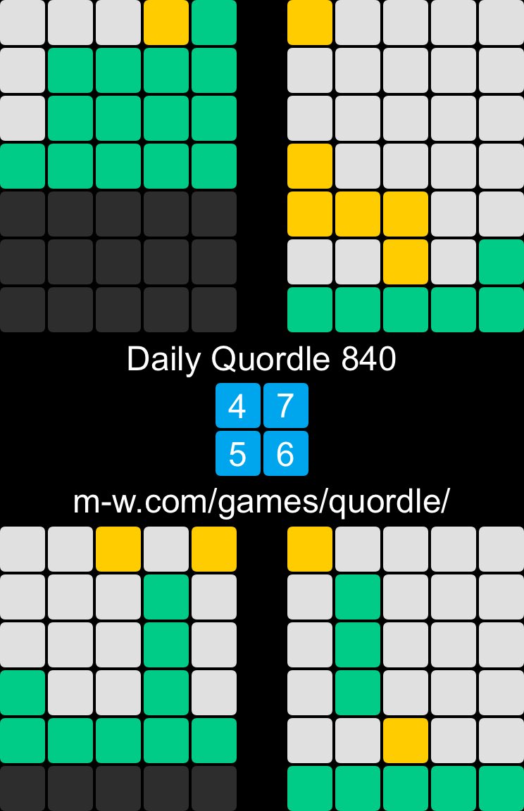 Daily Quordle 840 4️⃣7️⃣ 5️⃣6️⃣ m-w.com/games/quordle/