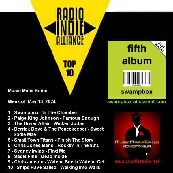 Music Mafia Radio (@musicmafiaradio) on Twitter photo It's time to celebrate our Top 10 one more time! #SWAMPBOX #PaigeKingJohnson <a href="/thedoveraffair/">the DoVeR aFFair</a> <a href="/thederrickdove/">Derrick Dove & the Peacekeepers</a> <a href="/SmallTownTitans/">Small Town Titans</a> <a href="/chrisjonesband/">Chris Jones</a> <a href="/sydirvingmusic/">Sydney Irving | Singer-Songwriter</a> <a href="/SadieFineSings/">Sadie Fine</a> #ChrisJanson <a href="/ShipsHaveSailed/">Ships Have Sailed</a> #Top10 #OneFamilia #itsthemusicthatmatters It's time to celebrate our Top 10 one more time! #SWAMPBOX #PaigeKingJohnson <a href="/thedoveraffair/">the DoVeR aFFair</a> <a href="/thederrickdove/">Derrick Dove & the Peacekeepers</a> <a href="/SmallTownTitans/">Small Town Titans</a> <a href="/chrisjonesband/">Chris Jones</a> <a href="/sydirvingmusic/">Sydney Irving | Singer-Songwriter</a> <a href="/SadieFineSings/">Sadie Fine</a> #ChrisJanson <a href="/ShipsHaveSailed/">Ships Have Sailed</a> #Top10 #OneFamilia #itsthemusicthatmatters