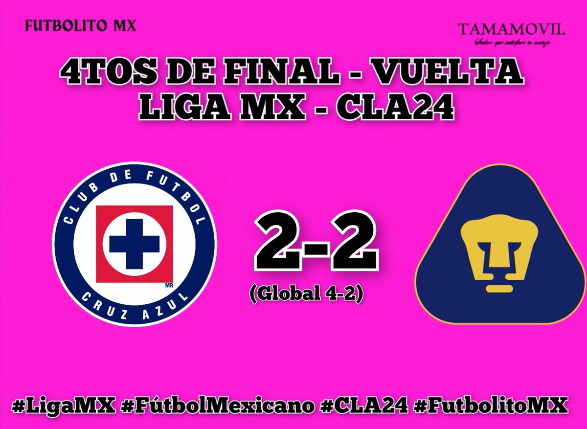 4TOS DE FINAL...
@CruzAzul elimina a @PumasMX y espera a un Regio...

#LigaMX #FutbolMexicano #Cla24 #Quinielas #Fútbol #FutbolitoMX
