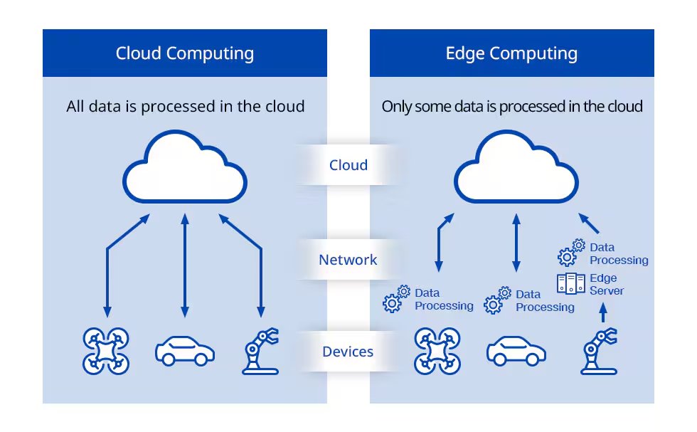 Explore the difference between edge and cloud AI
  
#Infographics by @tdkglobal 

#difference #EdgeAI #CloudAI #data #datastored #analysed #AI #networking #network #CloudComputing #processed #dataprocessing #devices