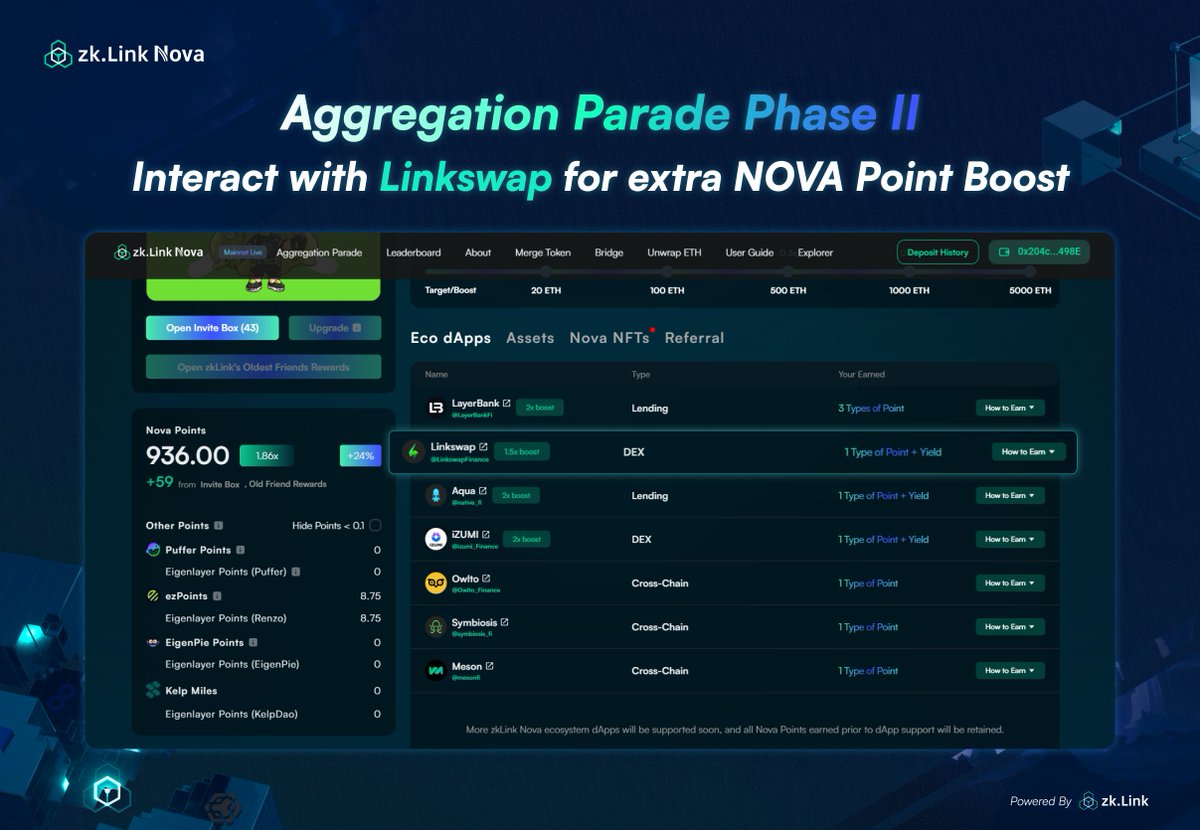 💫 Boost your Nova Points! Enjoy a 1.5x increase for liquidity provision at @LinkswapFinance!

🤝 Linkswap is also our proud partner for @okxweb3 Cryptopedia Season 15.

Start now: app.zklink.io/aggregation-pa…

#zkl #zkLink #zkLinkNovaAggParade