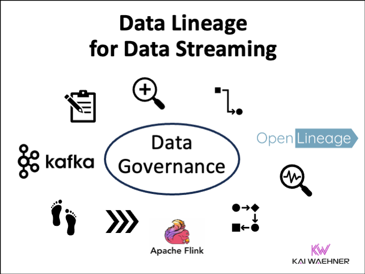 'Open Standards for #DataLineage: OpenLineage for Batch AND Streaming'

=> Just published my latest blog post about #OpenLineage and enterprise-wide #datagovernance including data streaming technologies such as #ApacheKafka and #ApacheFlink.

kai-waehner.de/blog/2024/05/1…