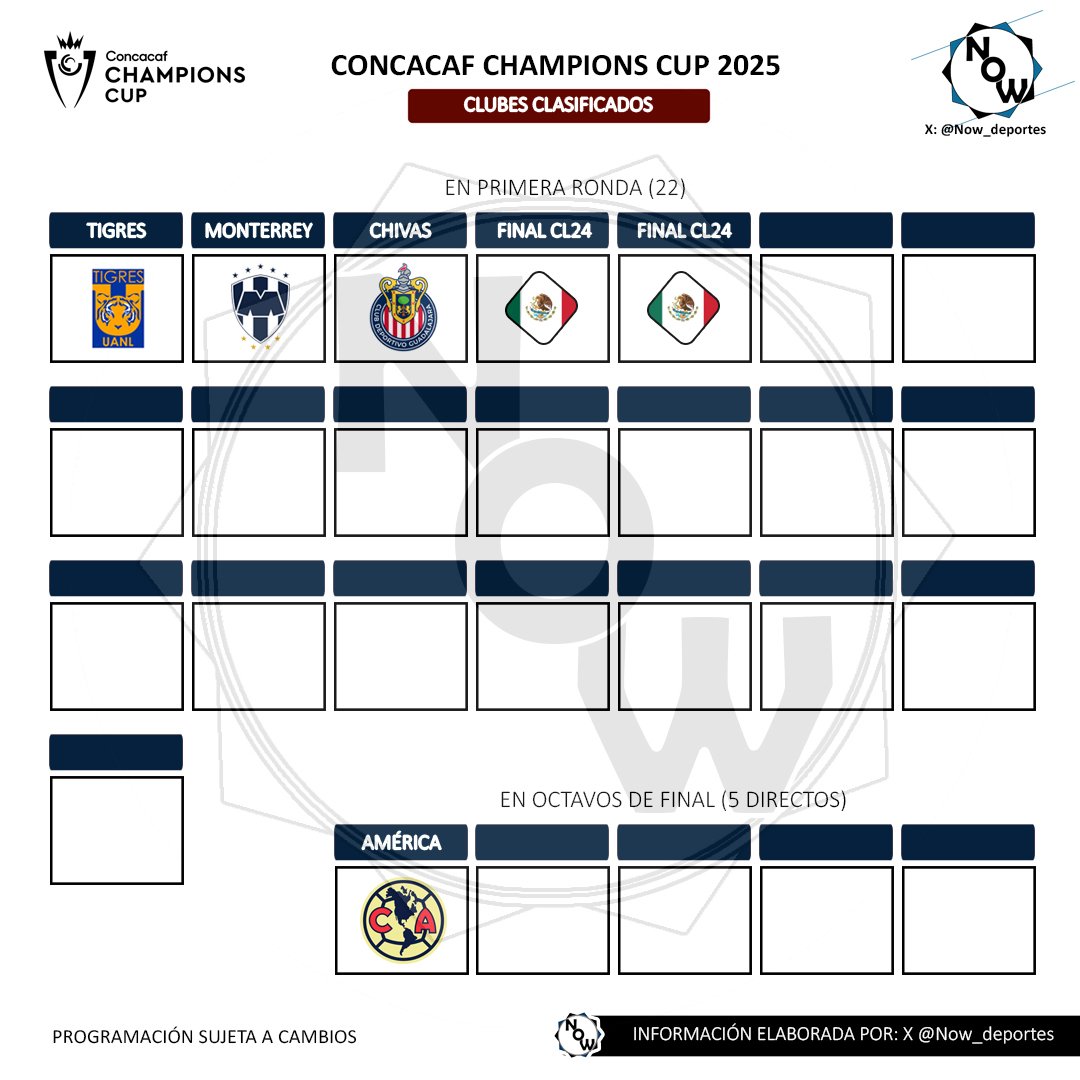 Equipos clasificados a CONCACAF Champions Cup 2025:

✅ América
✅ Tigres
✅ Monterrey 
✅ Chivas
🕕 Pumas (por posición en la tabla)
◼️ Cruz Azul ó Toluca

⚠️ Si Cruz Azul avanza a la final se clasifica a Concachampions. Si la máquina es eliminado su lugar lo ocuparía Toluca.