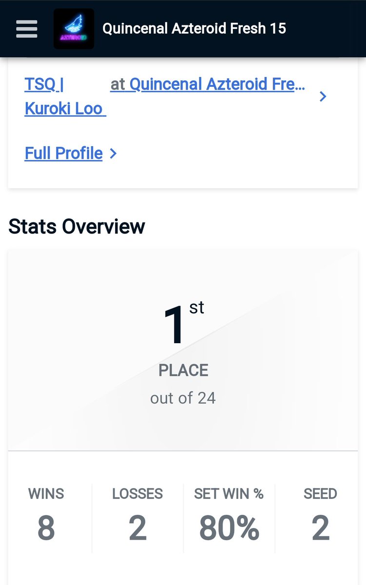 Después de un par de top 3 y top 2 he vuelto con mi querido top 1✨