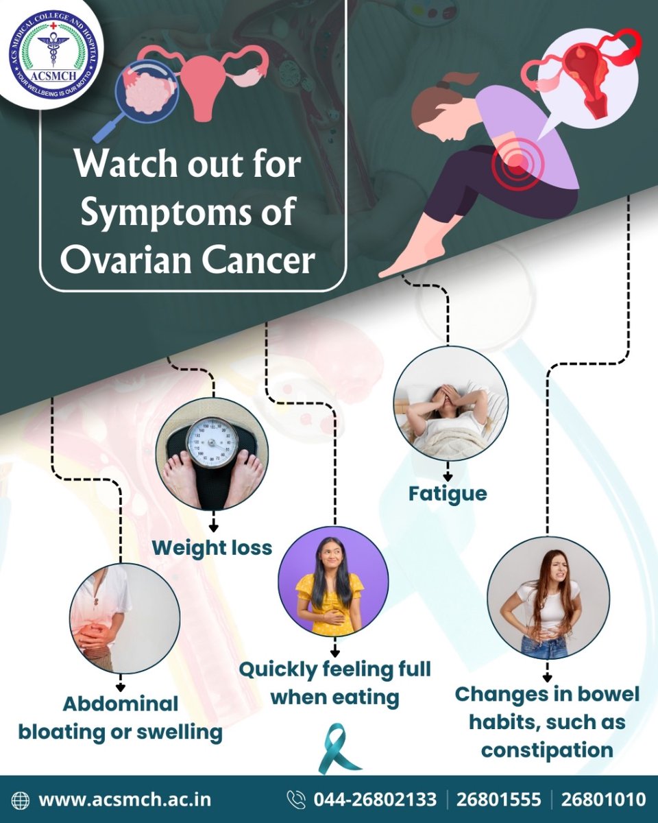 Symptoms to look out for Ovarian Cancer

#ACS #ACSMCH #drmgr #mgreri #medicalcollege #hospital #OvarianCancerSymptoms #KnowOvarian #EarlyDetection #WomenHealth #CancerAwareness #OvarianCancerAwareness #HealthAwareness #OvarianCancerSigns