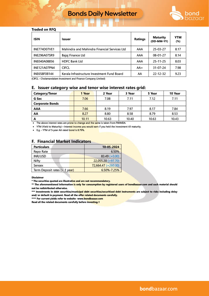 Daily Market Updates by Bondbazaar . . . . #investmentreturns #investmentnews #financialwealth #investinginthefuture #investinginmyfuture #investmentgoals #StockMarketNews #Multibagger