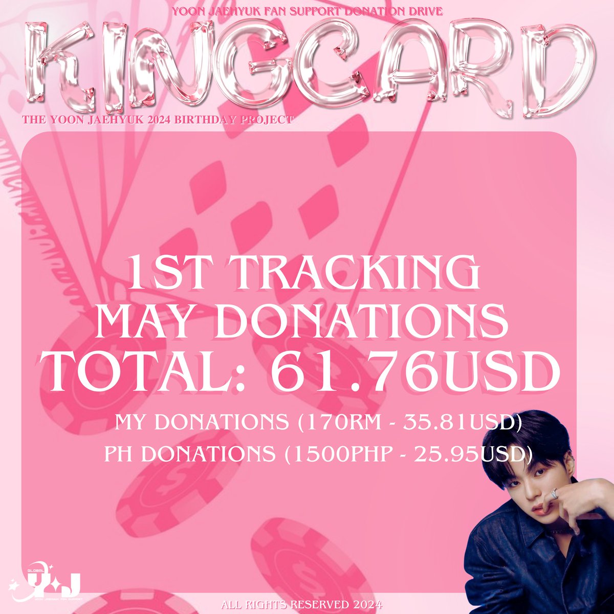 [💰] KINGCARD’S SAVINGS - FIRST TRACKING (05/1-05/12) Please donate any amount for Yoon Jaehyuk! We're still far from our goal. We will reveal the birthday project plans once we reached 20% 💕 MAY GOAL - 500USD 💰paypal.me/globalyjfs 📥 tinyurl.com/jaehyuksavings…