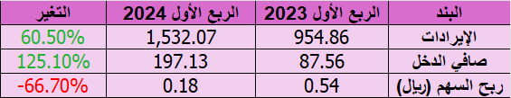 ركن الاستثمار-سعد tweet media