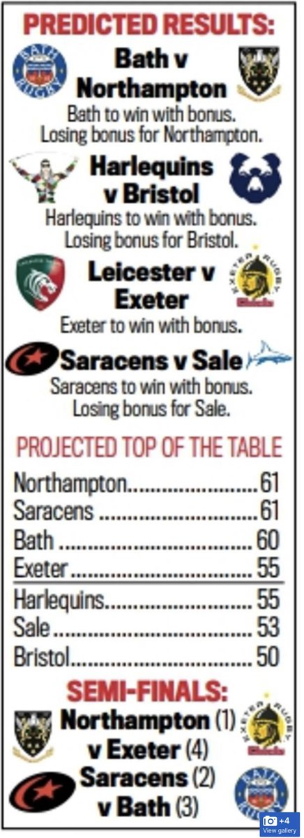 #Harlequins Without the spectre of relegation, the Premiership lacks survival jeopardy, so this run-in drama is providing vital edge and interest. 
🟦🟥
🟫⬜️

dailymail.co.uk/sport/rugbyuni…
