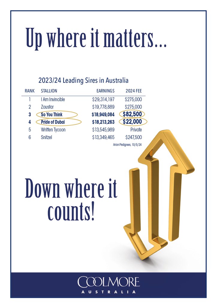 ☘️ @CoolmoreAus ☘️ Up where it matters... 2023/24 Leading Sires in Australia 📈 .... 3. So You Think 🏆 4. Pride Of Dubai ⭐️ ....