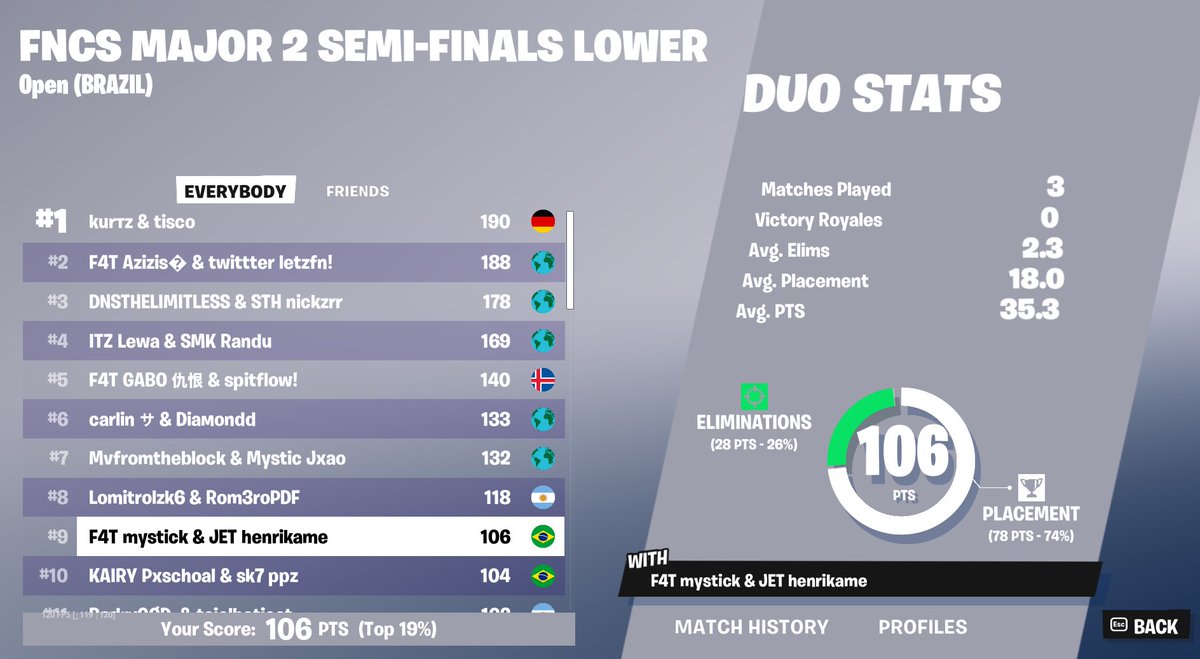 QUALED GRAND FINALS <a href="/1henrifn/">henri</a> @F4TALITY_