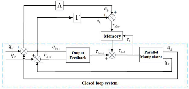 OAE_IR's tweet image. Article sharing🤗: An open-closed-loop iterative learning control for trajectory tracking of a high-speed 4-dof parallel robot #parallelrobot #openclosedloop #iterativelearning #trajectorytracking
Read the full text: oaepublish.com/articles/ir.20…
