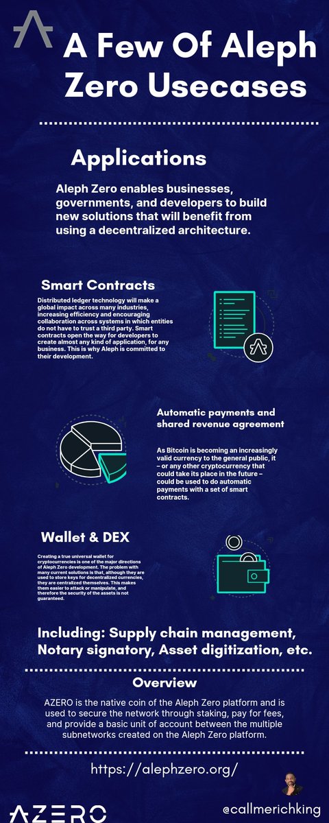 Heads up, Privacy lovers!

Here's short, beautiful, insightful infographic on a few of Aleph Zero - @Aleph__Zero's usecases..

Kindly explore, like, repost and share your thoughts.

#AZERO #AlephZero