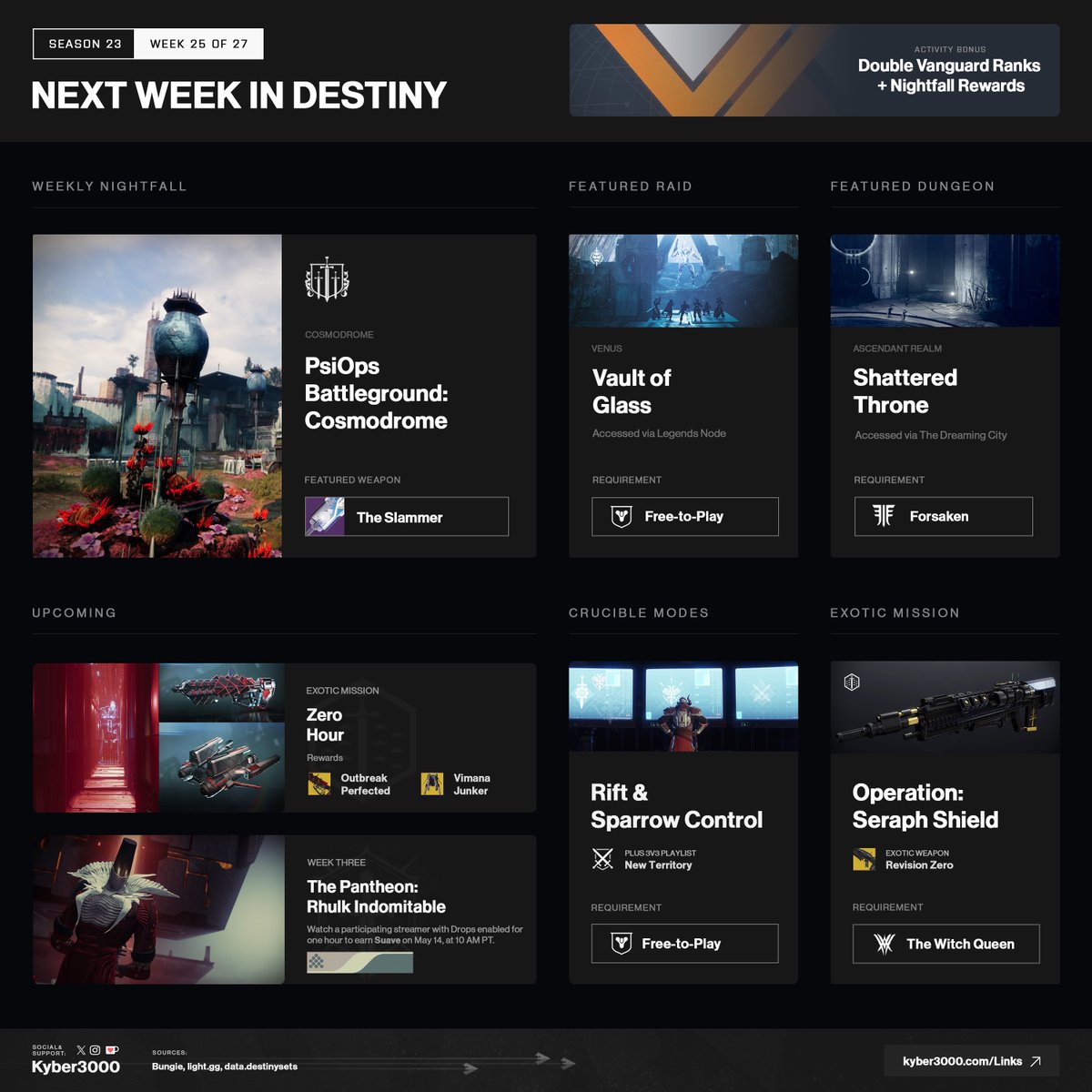 D2_Director's tweet photo. Next week in Destiny 2 (Week 25):

⏳ Zero Hour returns
🏟️ The Pantheon: Rhulk Indomitable
📺 Twitch Drops: Suave Emblem
☀️ Last chance to get The Messenger Adept Pulse Rifle from Trials of Osiris
✨ Double Vanguard ranks & Nightfall rewards
🎖️ PsiOps Battleground: Cosmodrome
⚔️ Rift, Sparrow Control, New Territory
☠️ Vault of Glass
🗝️ Shattered Throne
⚜️ Operation: Seraph’s Shield
🔹 and more!