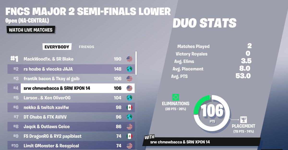 QUALED FOR GRANDS IN 2 WE ARE THE BEST LETS GO @xponnn