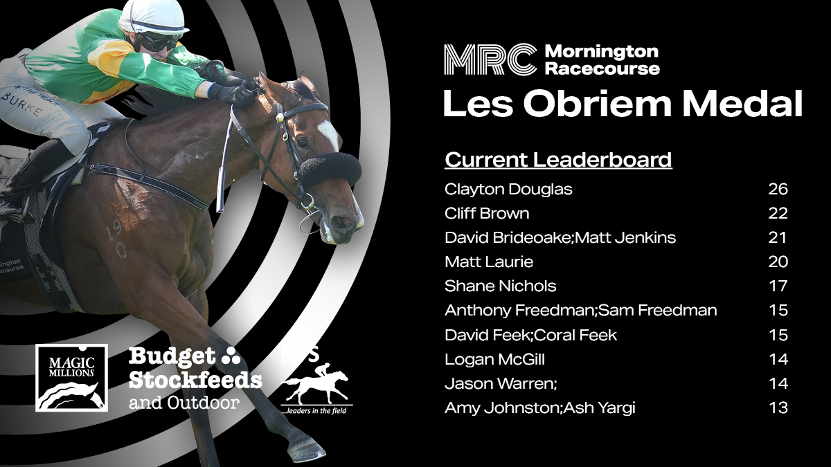 Melbourne Racing Club (@melbracingclub) on Twitter photo The advantage grows for <a href="/c_douglasracing/">Clayton Douglas Racing</a>.
Here's how a hotly contested Les Obriem Medal leaderboard stacks up ahead of today's meeting at #Mornington๐
Thanks as always to <a href="/mmsnippets/">Magic Millions</a>, Budget Stockfeeds and Outdoor and <a href="/RacetrackVets/">RVS | RacetrackVetServices</a> for their ongoing support. The advantage grows for <a href="/c_douglasracing/">Clayton Douglas Racing</a>.
Here's how a hotly contested Les Obriem Medal leaderboard stacks up ahead of today's meeting at #Mornington๐
Thanks as always to <a href="/mmsnippets/">Magic Millions</a>, Budget Stockfeeds and Outdoor and <a href="/RacetrackVets/">RVS | RacetrackVetServices</a> for their ongoing support.