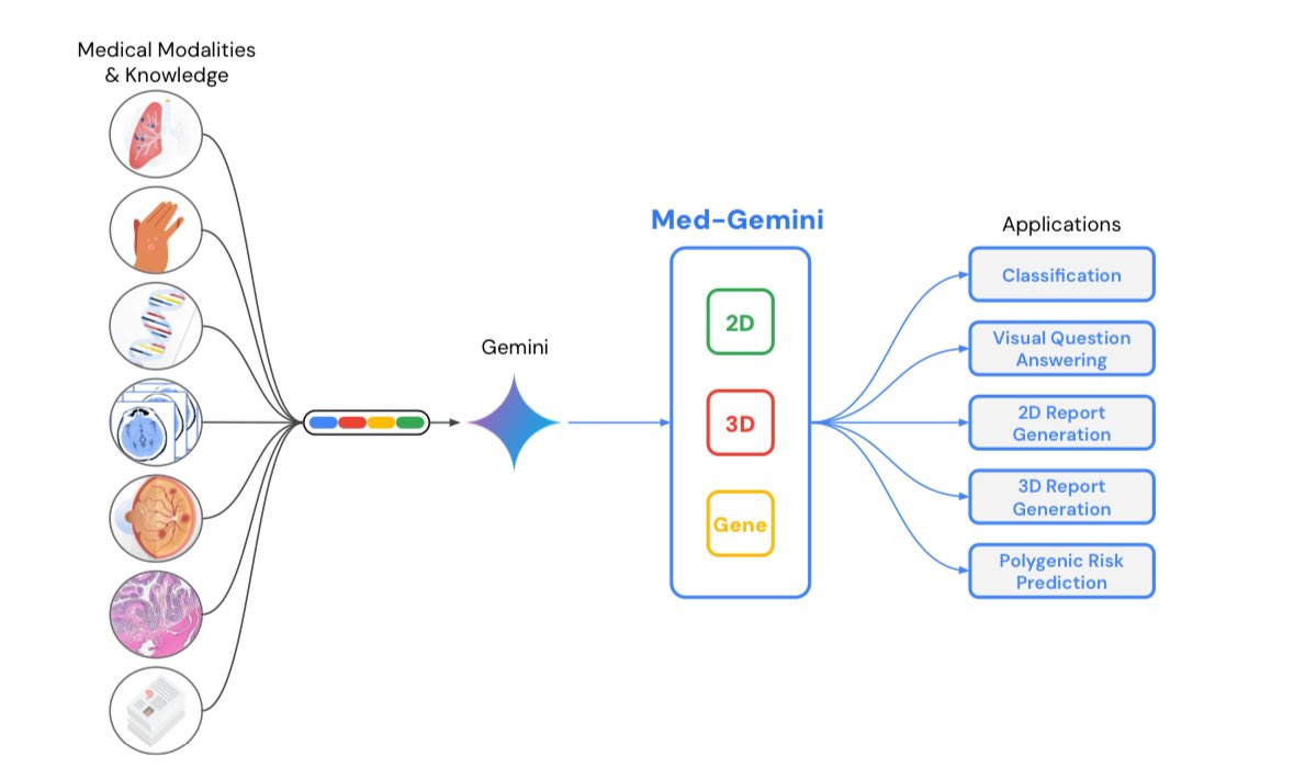 Daniel Kraft, MD tweet media